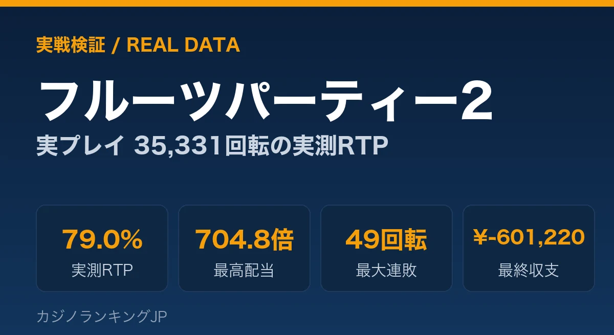 フルーツパーティー2 実戦検証｜実プレイ35,331回転のリアルRTP・大当たり確率データ【2026年】