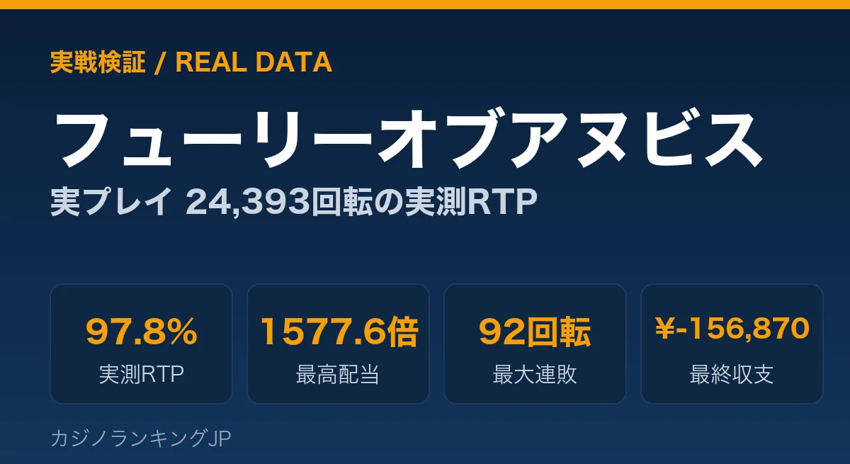 フューリーオブアヌビス 実戦検証｜実プレイ24,393回転のリアルRTP・大当たり確率データ【2026年】