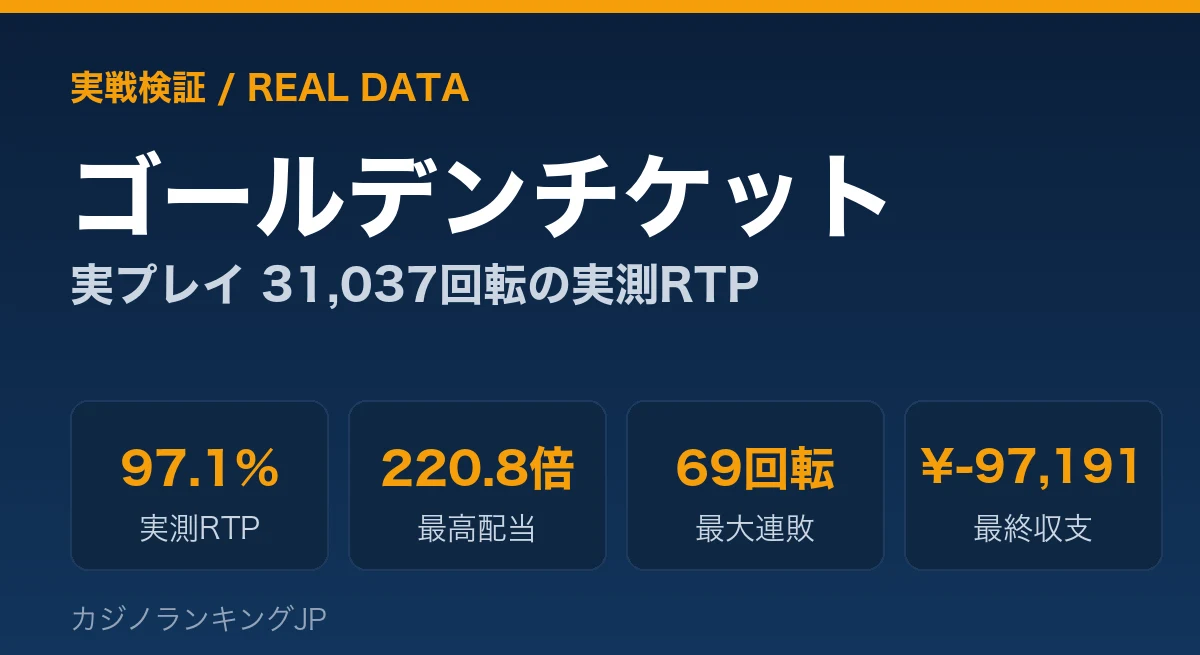 ゴールデンチケット 実戦検証｜実プレイ31,037回転のリアルRTP・大当たり確率データ【2026年】