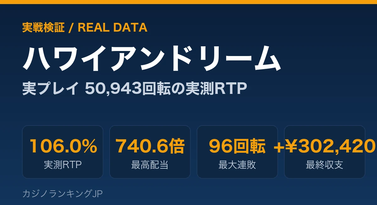 ハワイアンドリーム 実戦検証｜実プレイ50,943回転のリアルRTP・大当たり確率データ【2026年】