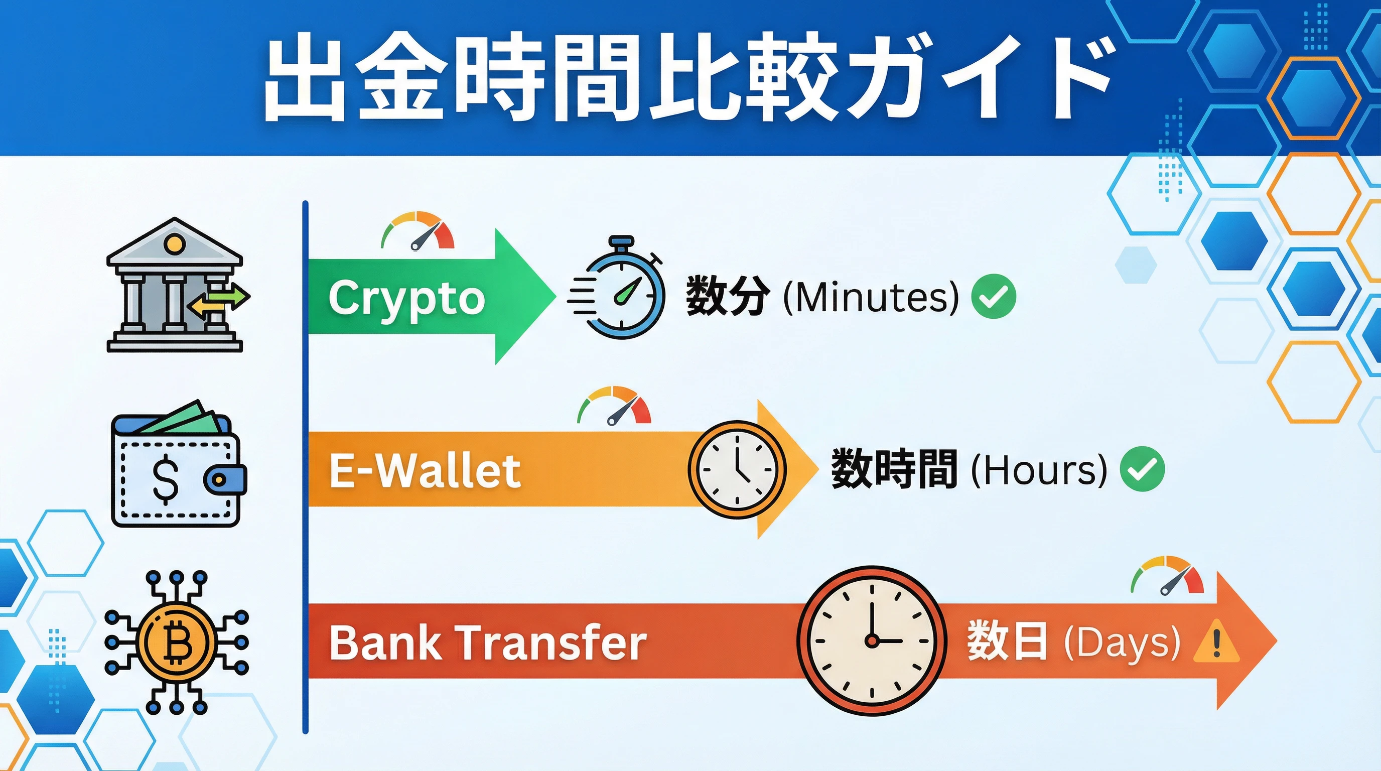 オンラインカジノ出金時間比較2026｜最速カジノランキング＆出金を早くするコツ