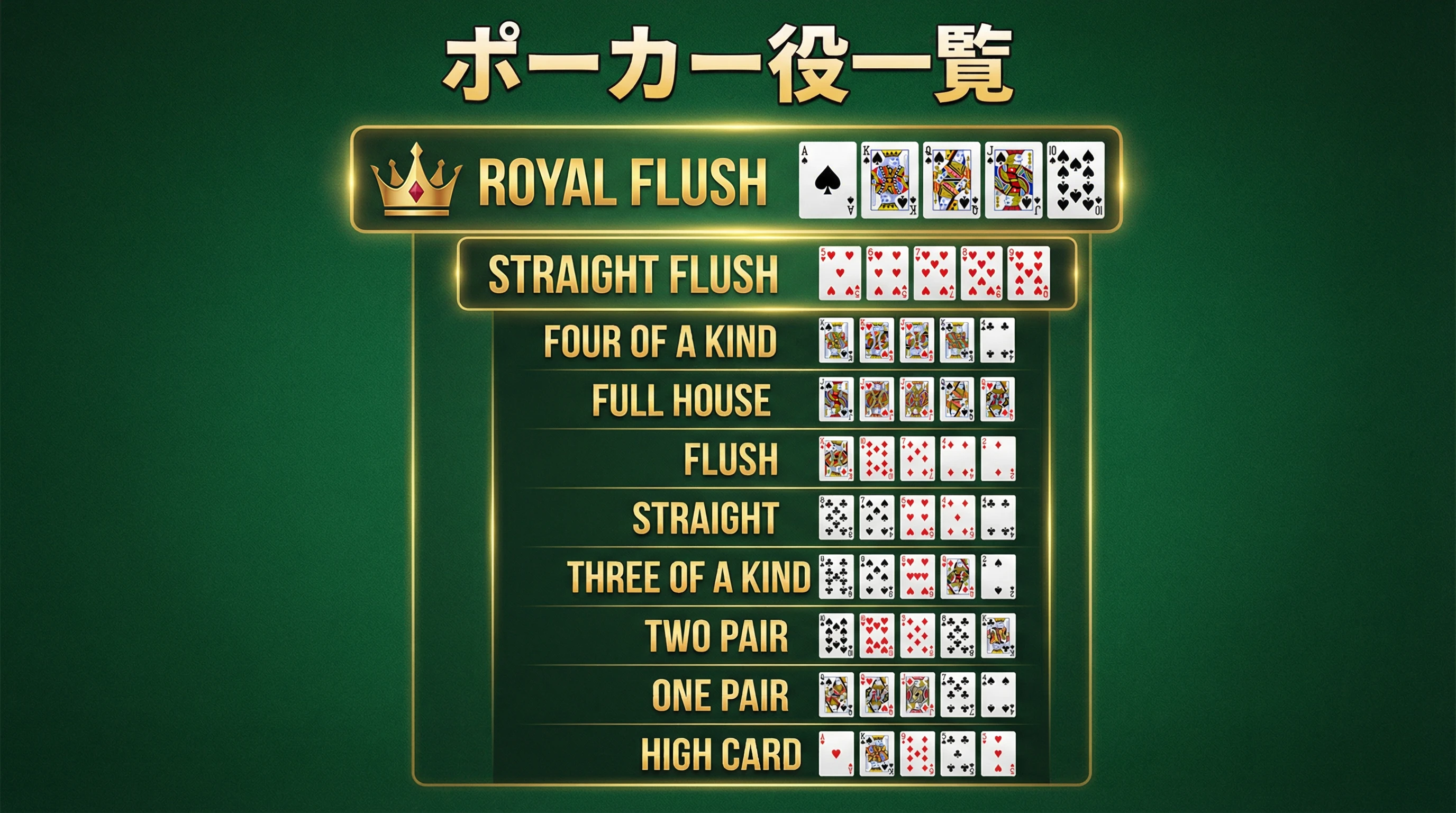 ポーカー ハンドランキング完全表【2026年】役の強さ・確率・覚え方を徹底解説