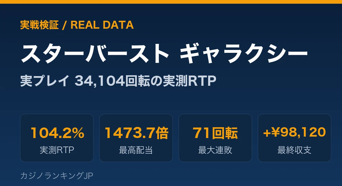 スターバースト ギャラクシー 実戦検証｜実プレイ34,104回転のリアルRTP・大当たり確率データ【2026年】